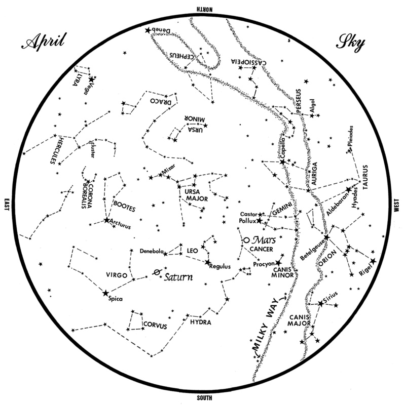 This chart represents the sky as it appears over Maine during April. The stars are shown as they appear at 10:30 p.m. early in the month, at 9:30 p.m. at midmonth and at 8:30 p.m. at month’s end. Mars and Saturn are shown in their midmonth positions. To use the map, hold it vertically and turn it so that the direction you are facing is at the bottom.