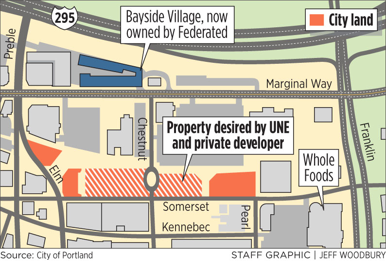 Portland City Council is scheduled to vote Monday on a proposal by The Federated Companies to purchase 3.25 acres of city land. the University of New England, with a private developer, wants to delay that vote so the council can review its proposal for a dental school, housing and parking garage on a portion of the land.