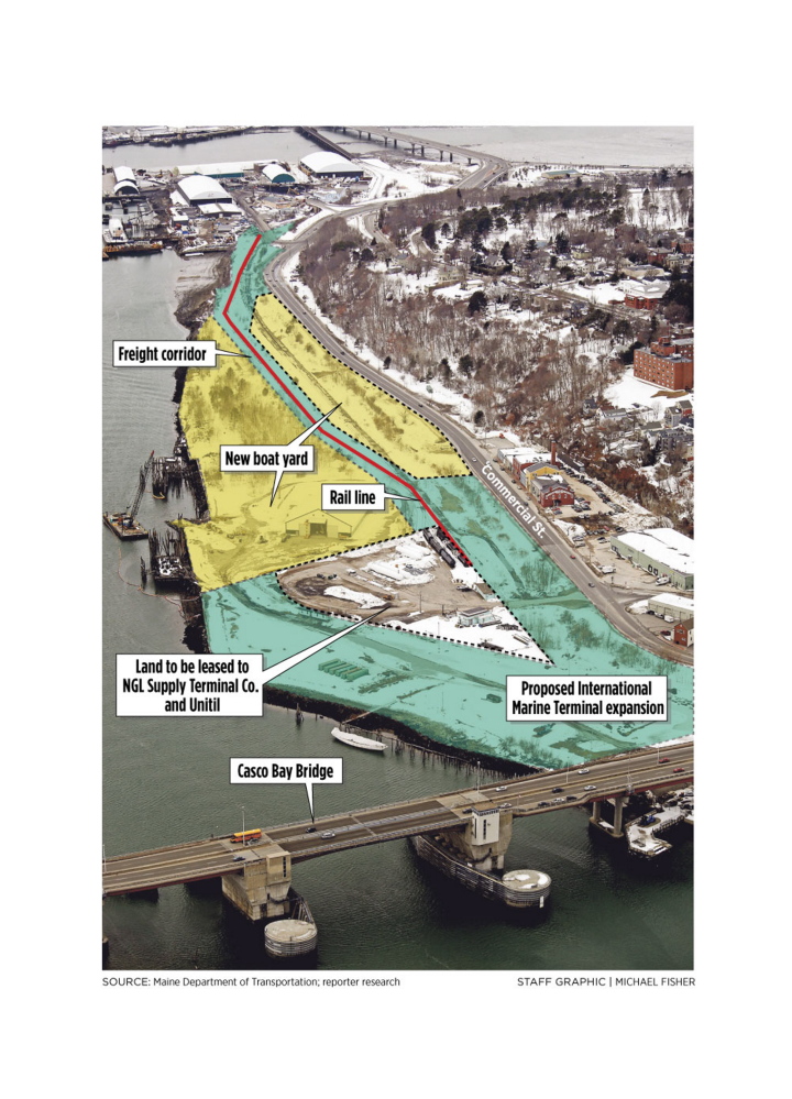 The Maine Department of Transportation has been negotiating with several property owners to expand the International Marine Terminal. The expanded terminal would include about 12 acres on the west side of the Casco Bay Bridge plus a five-acre strip of land that would serve as a rail corridor. 